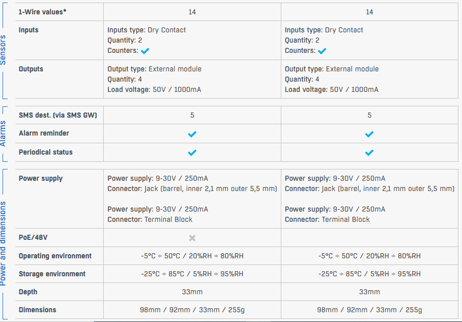 Comparativa ares12 2