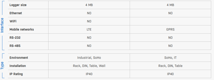 Comparativa ares12 3