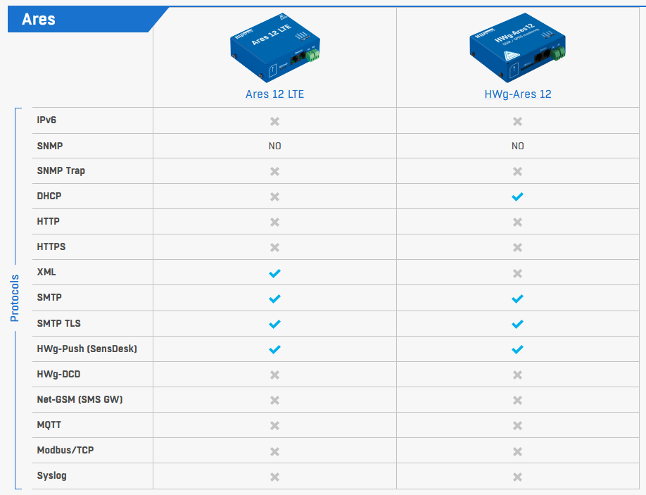 Comparativa ares12