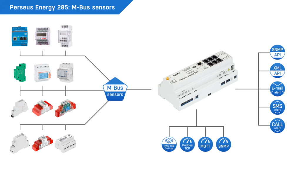 fp perseusenergy285m bussensors