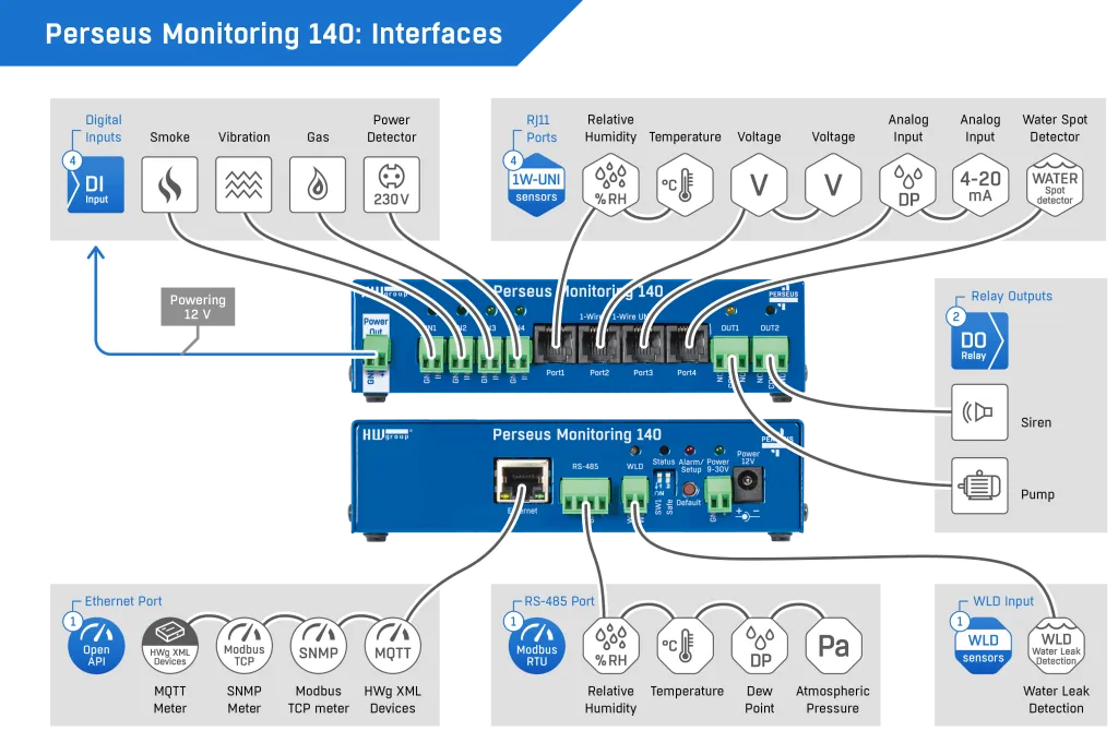 fp perseusmonitoring140interfaces