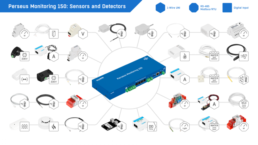 fp perseusmonitoring150sensorsanddetectors (1)