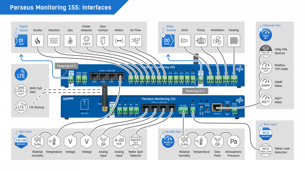 fp perseusmonitoring155interfaces nobg