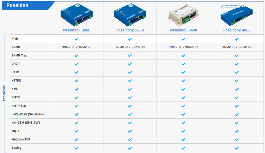 poseidon2 comparativa1