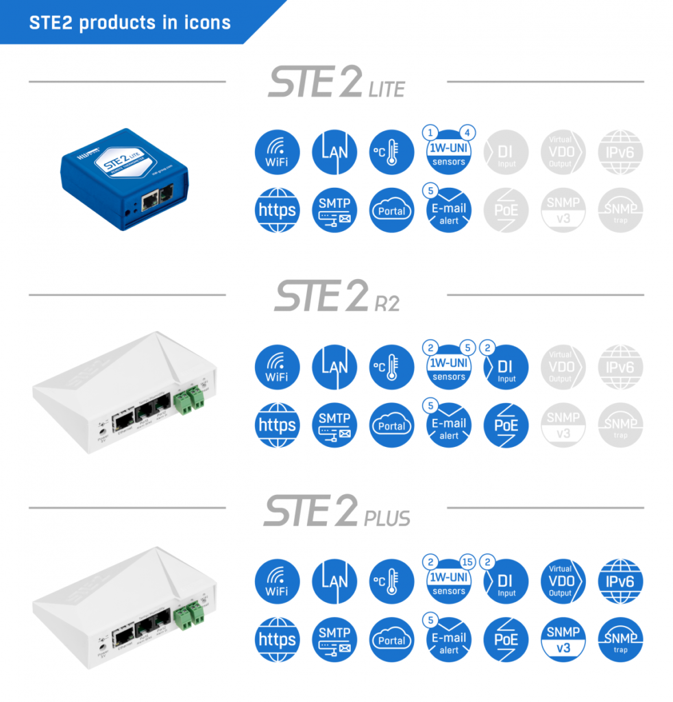 ste2productsinicons comparison