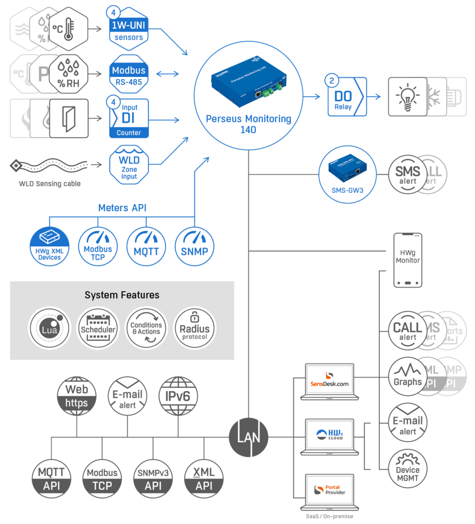 wsch peresusmonitoring140