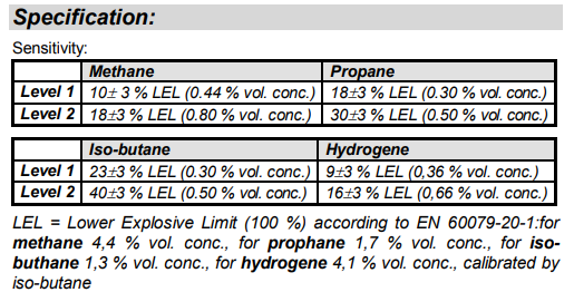 características gasleak