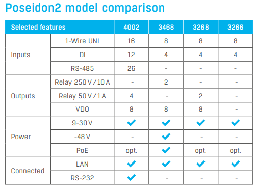 poseidon2 model comparation