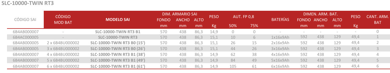 Autonomía slcrt3 10000 2
