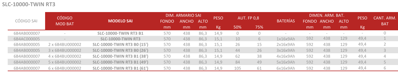 RT3 autonomia 10000VA 2