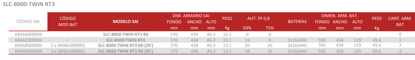 RT3 autonomia 8000VA 2