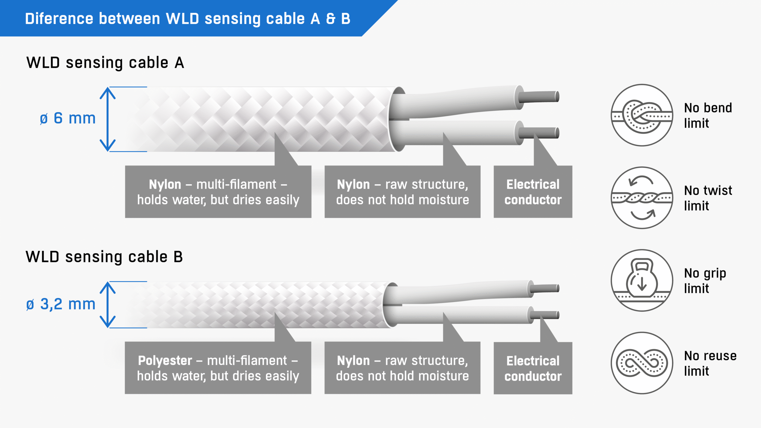 Diferencia sensing cable A B detector fugas agua