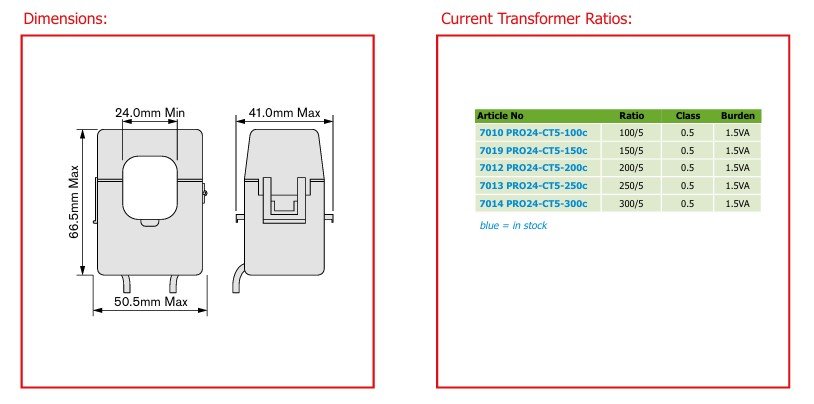 Inepro PRO24 current transformer Transformador medidas