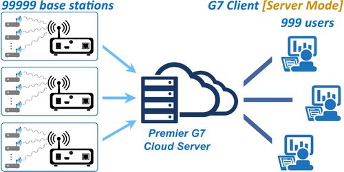 server mode software